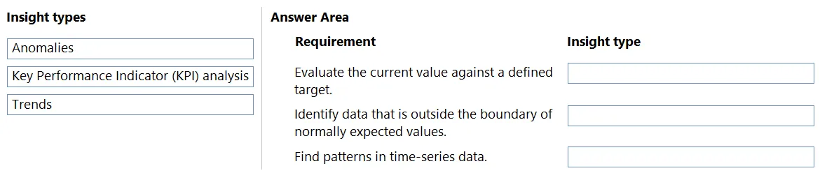 PL-900 practice question 177 figure