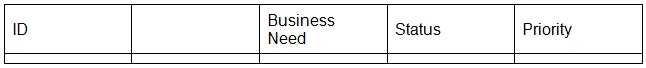 PMI-PBA practice question 1 figure