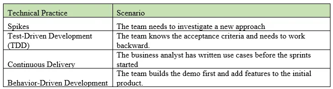 PMP practice question 208 figure