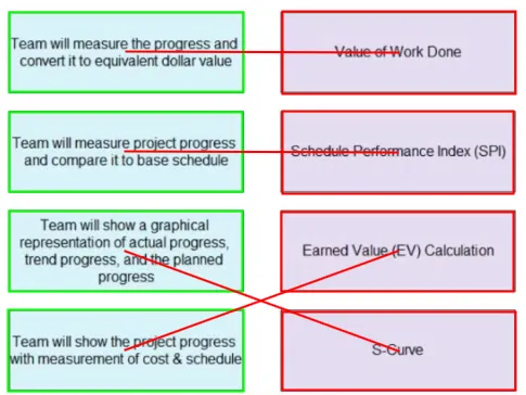 PMP practice question 474 figure