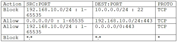 PT0-003 practice question 76 figure