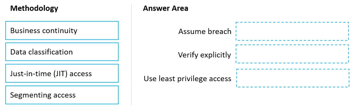 SC-100 practice question 17 figure