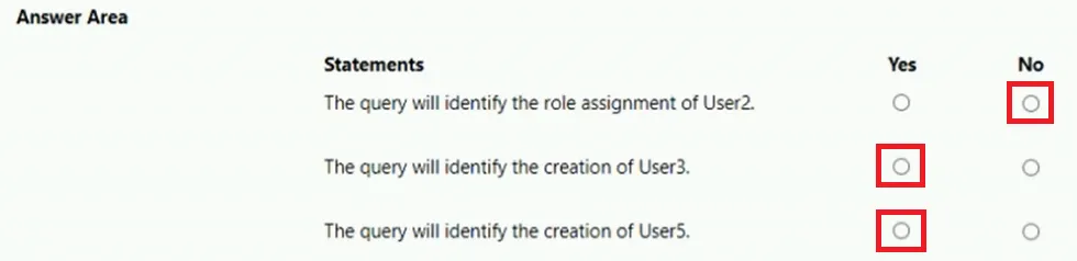 Answer figure for SC-200 practice question 25