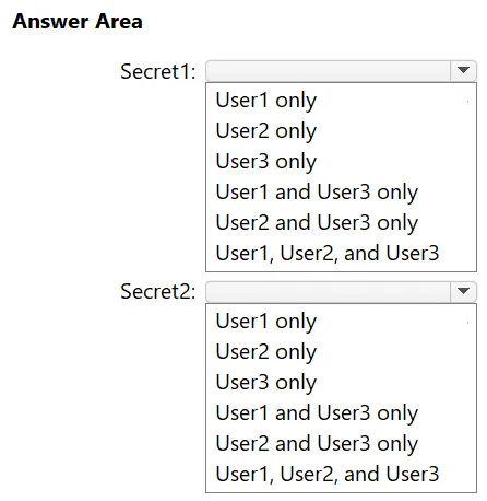 SC-300 practice question 145 figure