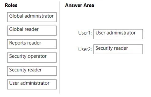 Answer figure for SC-300 practice question 4