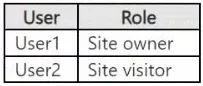 SC-401 practice question 2 figure