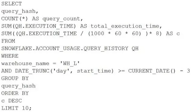 ARA-C01 practice question 166 figure
