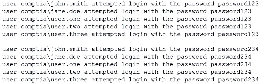 SY0-601 practice question 635 figure