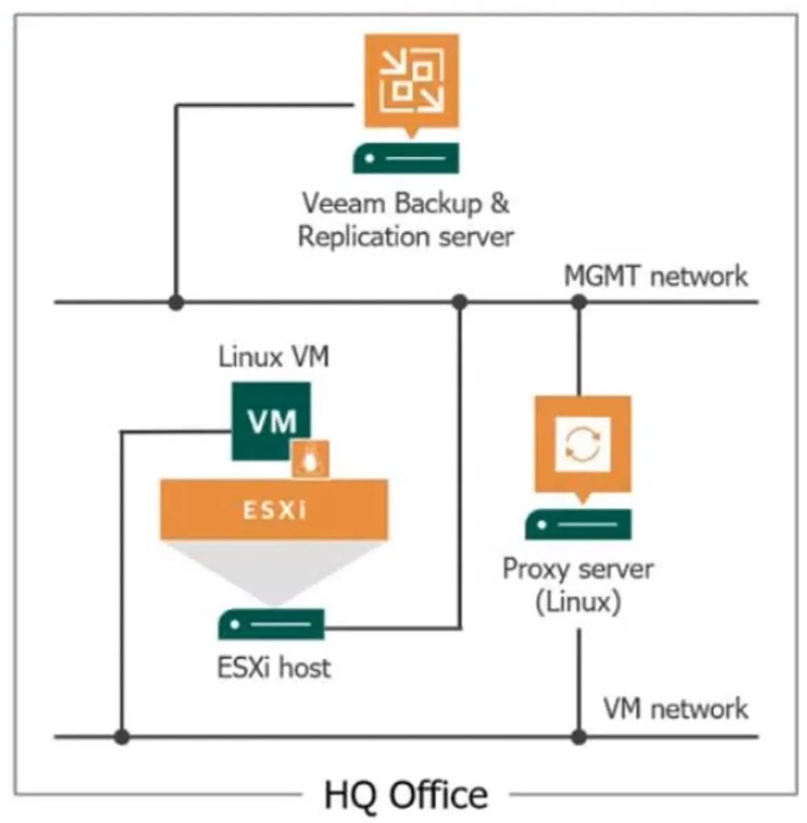 VMCE 2021 practice question 43 figure