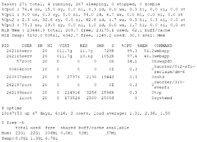 XK0-005 practice question 288 figure