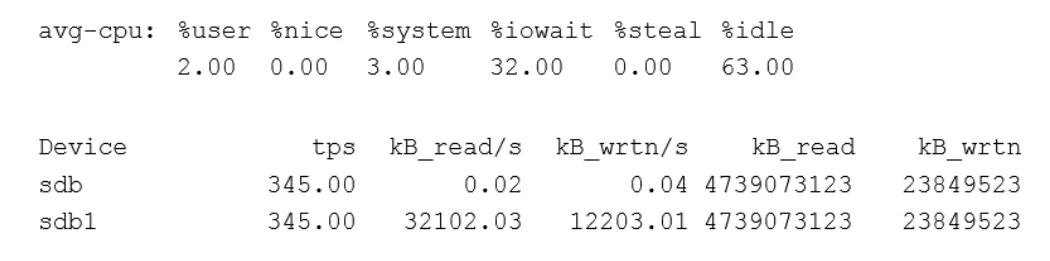 XK0-005 practice question 196 figure
