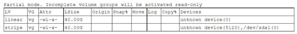 XK0-005 practice question 10 figure
